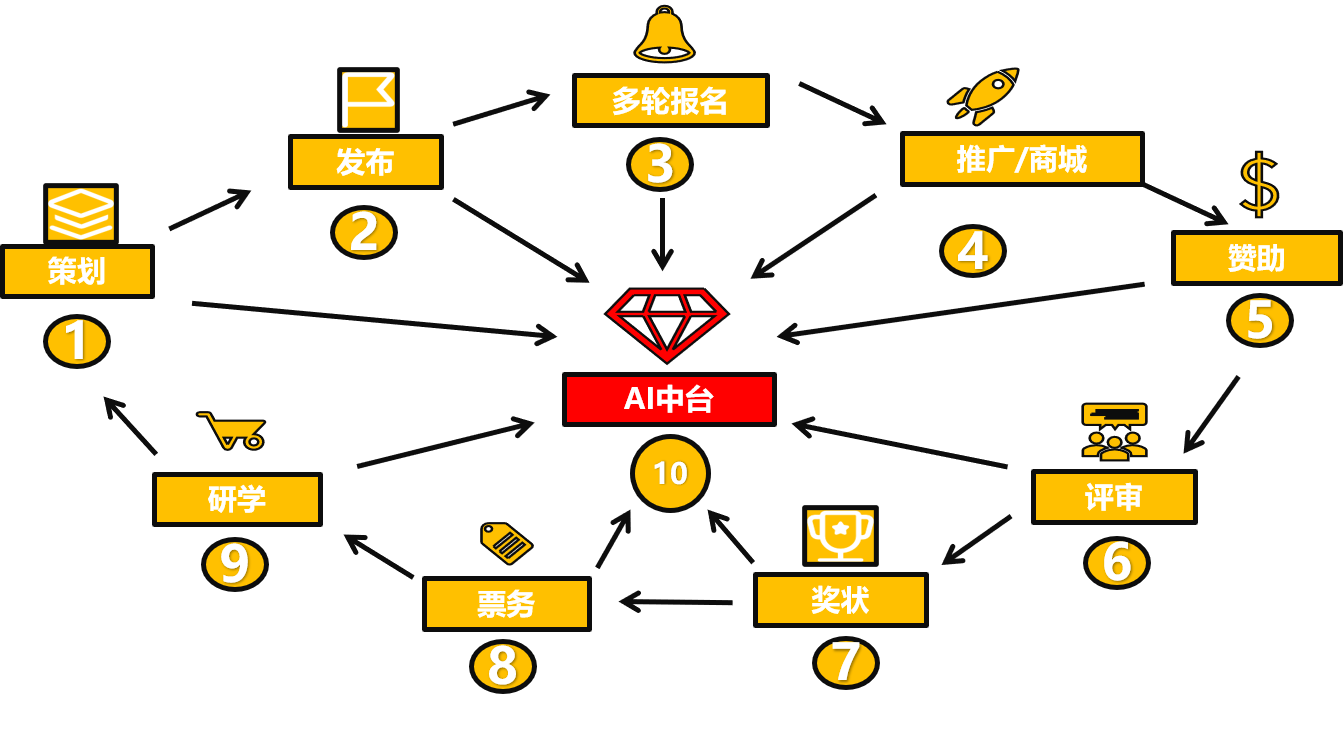 AI Dashboard